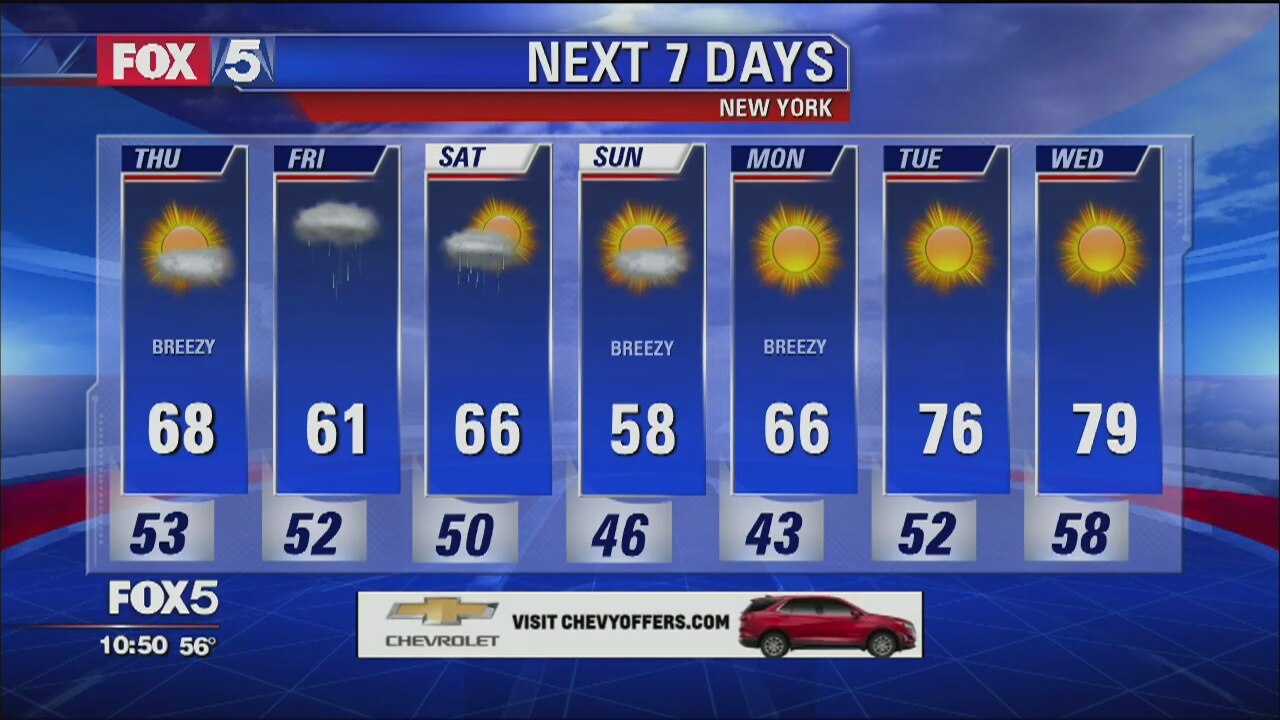 Weather Forecast