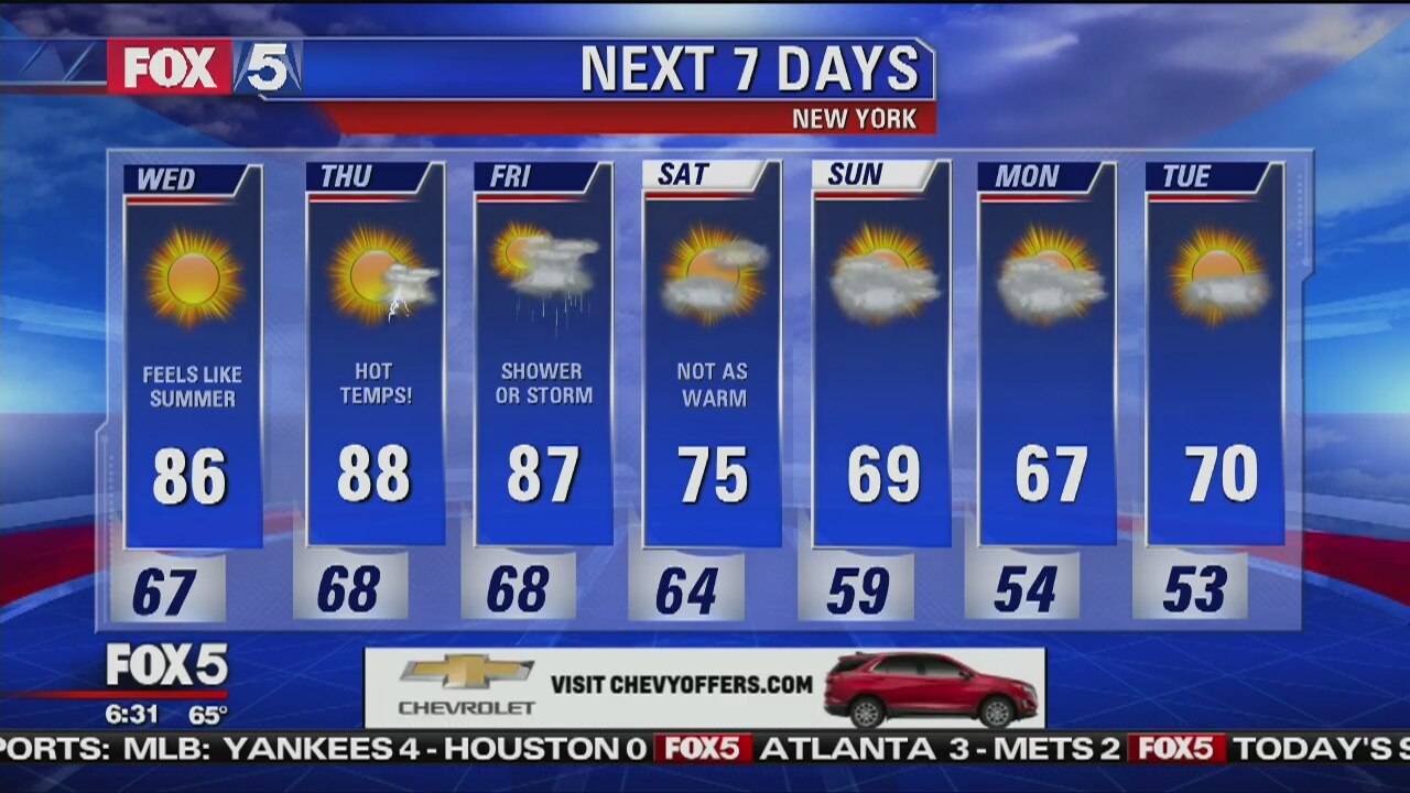 Wednesday, May 2, 2018 Weather Forecast