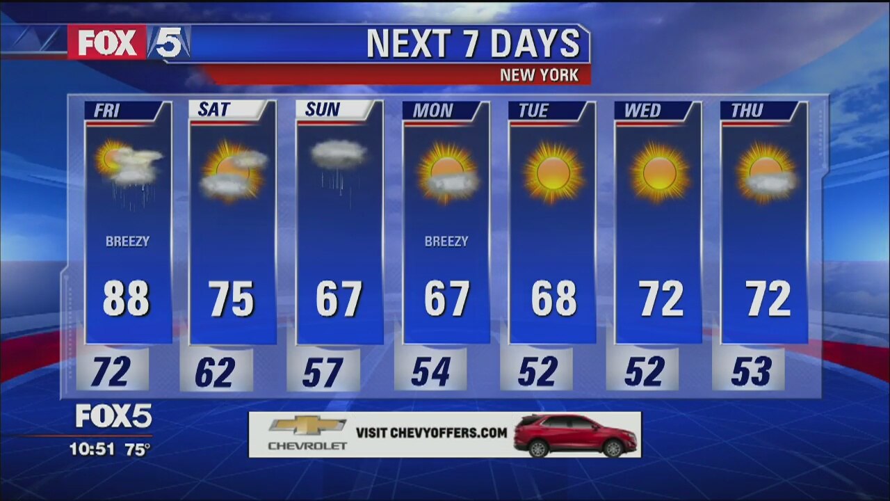 Weather Forecast