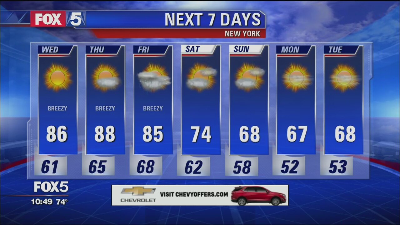 Weather Forecast
