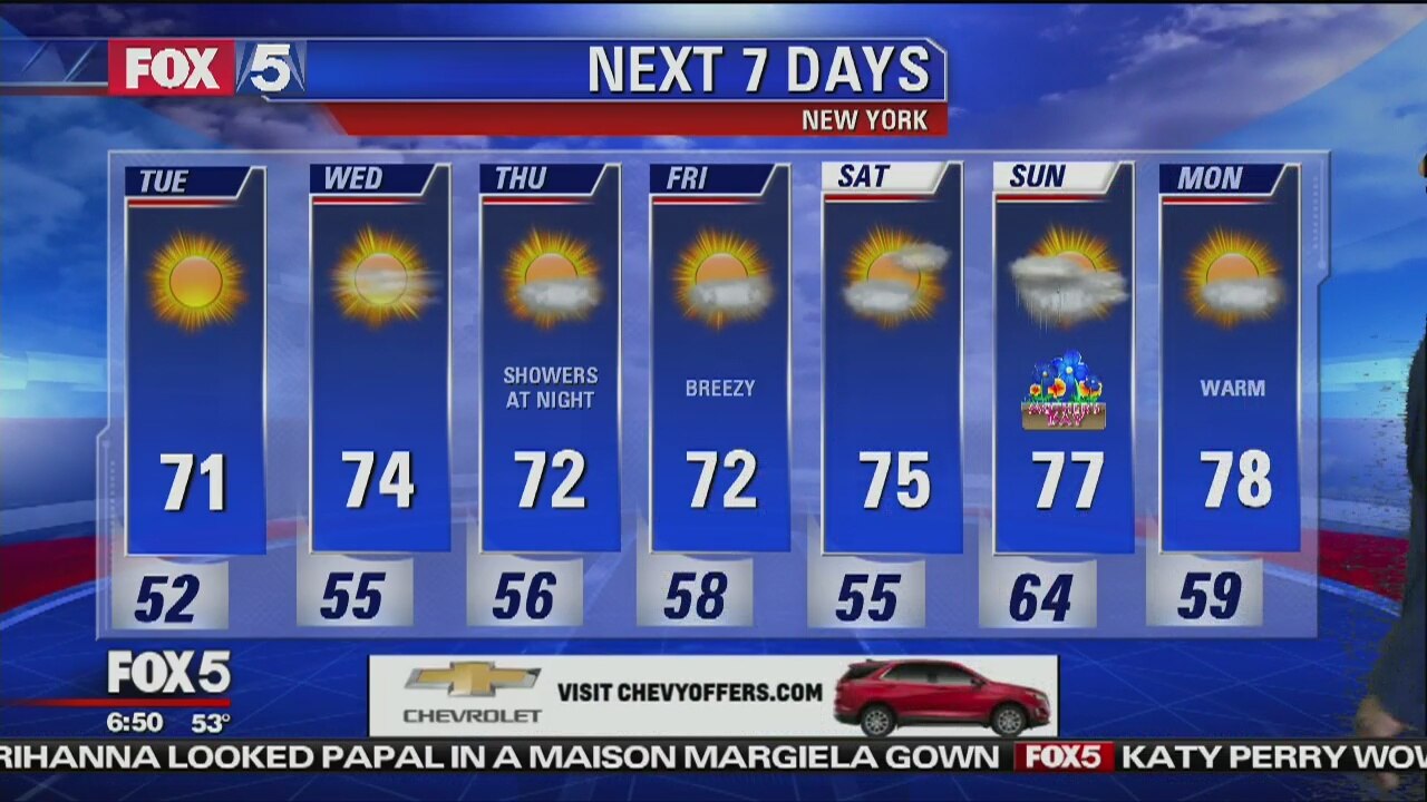 Tuesday, May 8, 2018 Weather Forecast