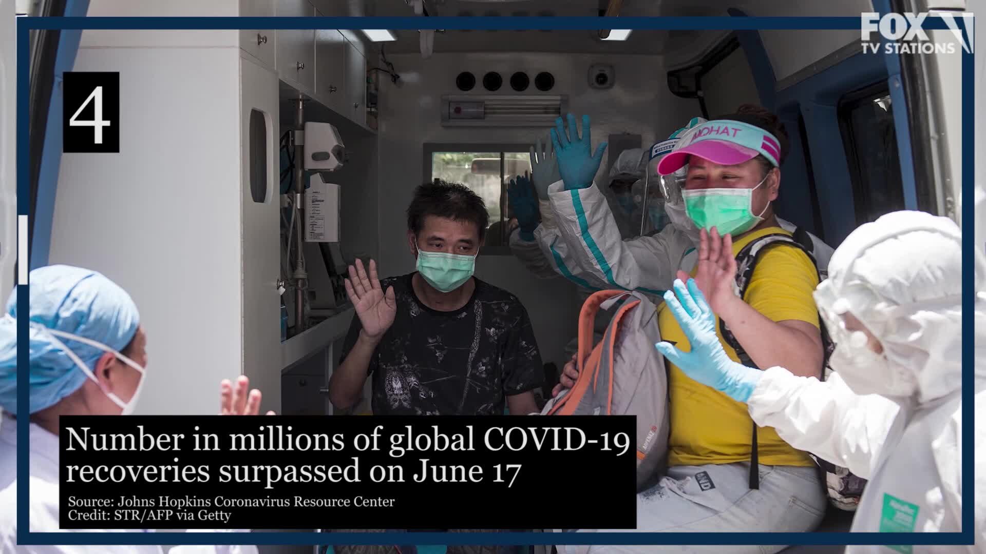 COVID-19 by the numbers