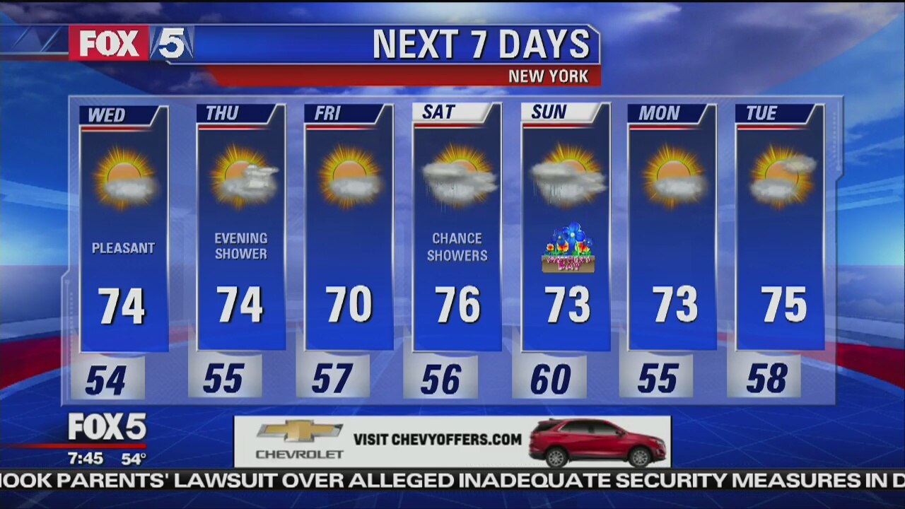 Wednesday, May 9, 2018 Weather Forecast