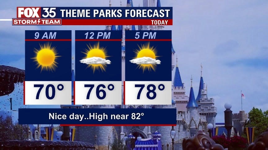 Weather Forecast: December 8, 2022