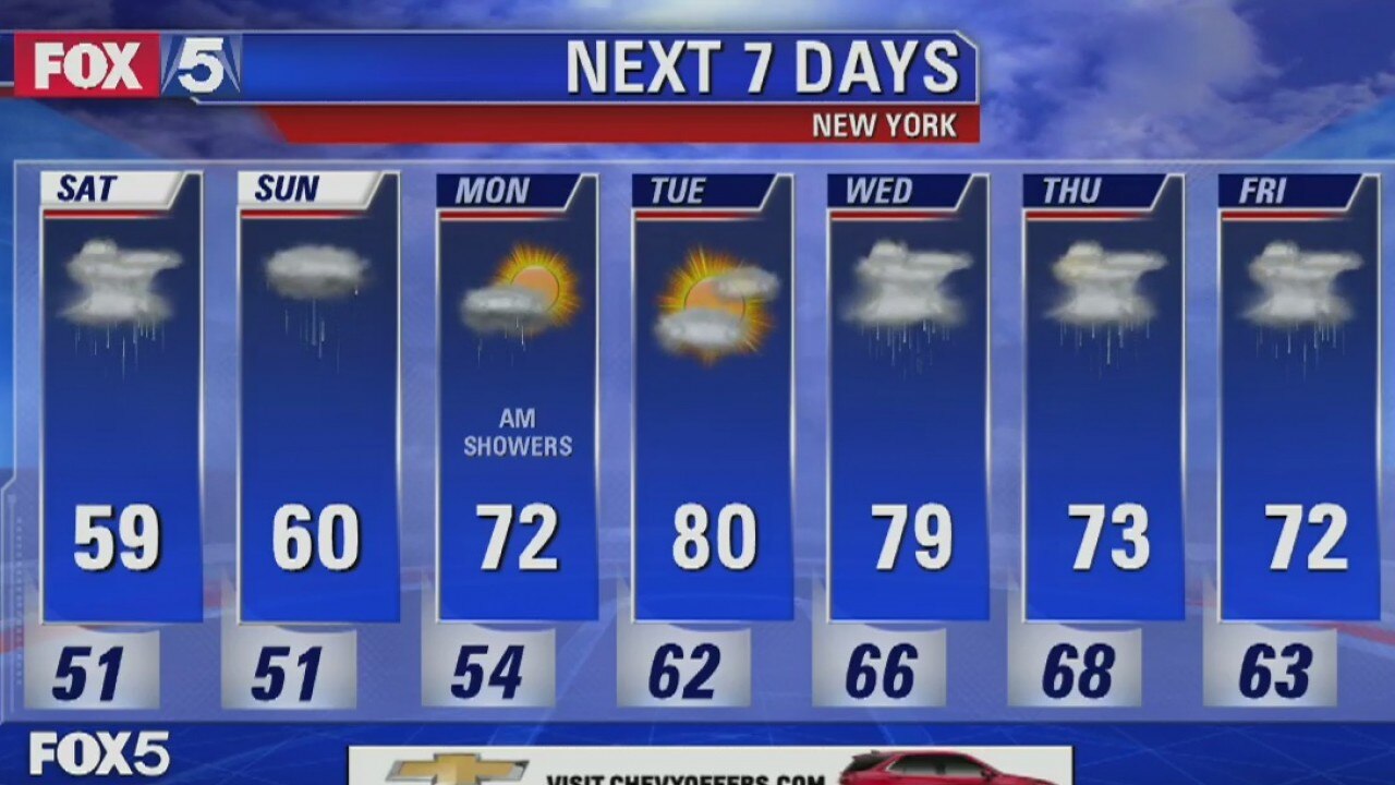 Weather Forecast
