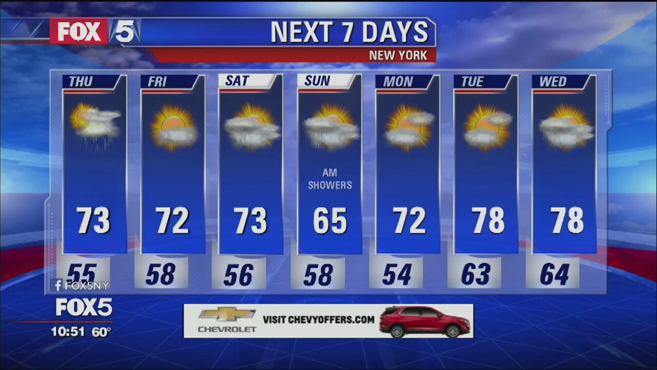 Weather Forecast