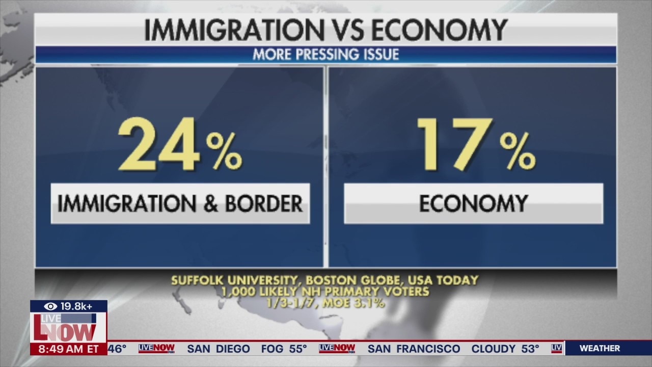 US border safety, a top issue for '24 voters