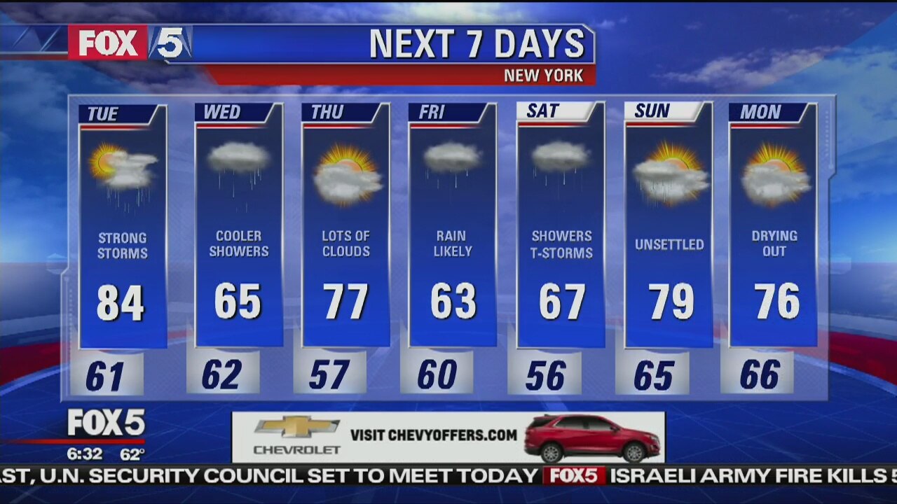 Tuesday, May 15, 2018 Weather Forecast