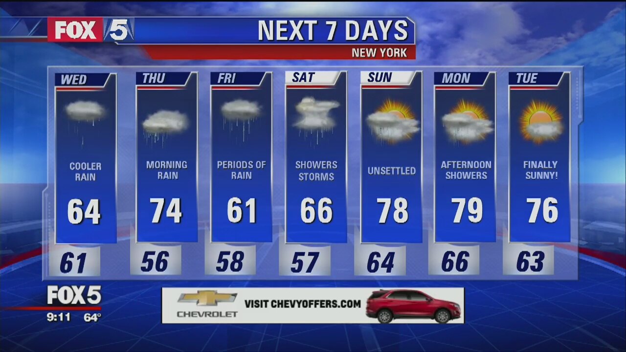 Wednesday, May 16, 2018 Weather Forecast