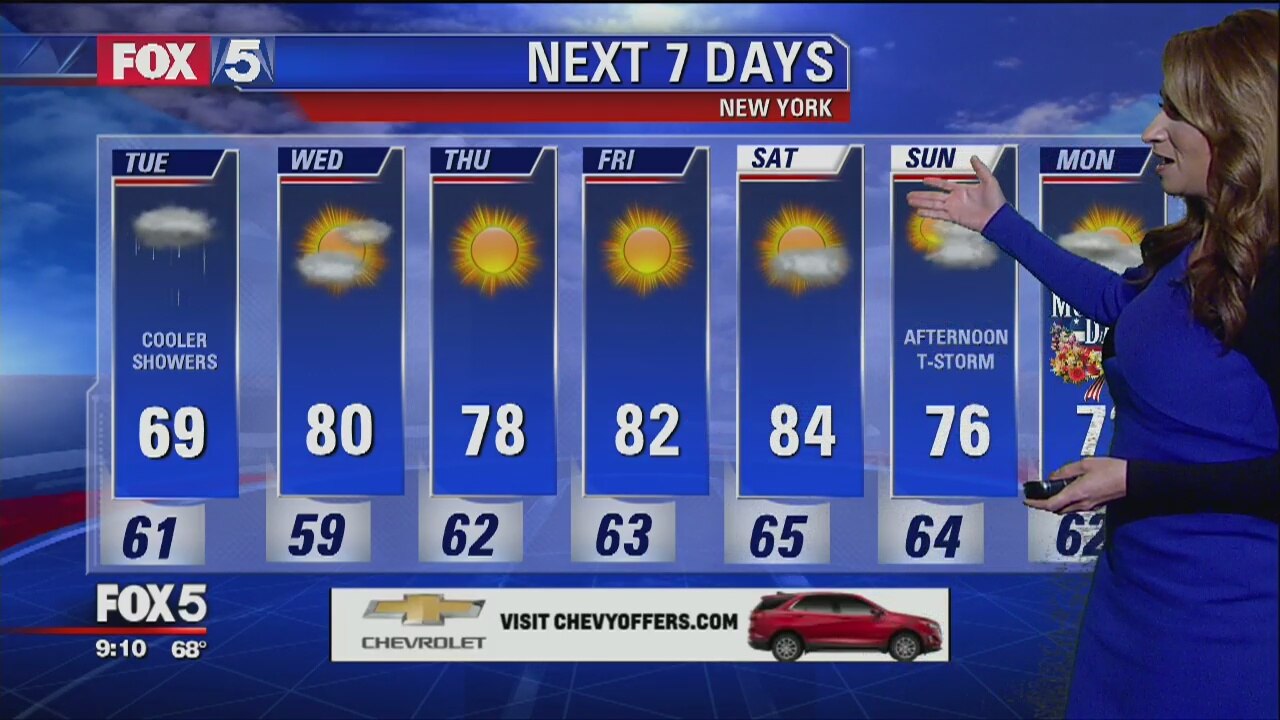 Tuesday, May 22, 2018 Weather Forecast
