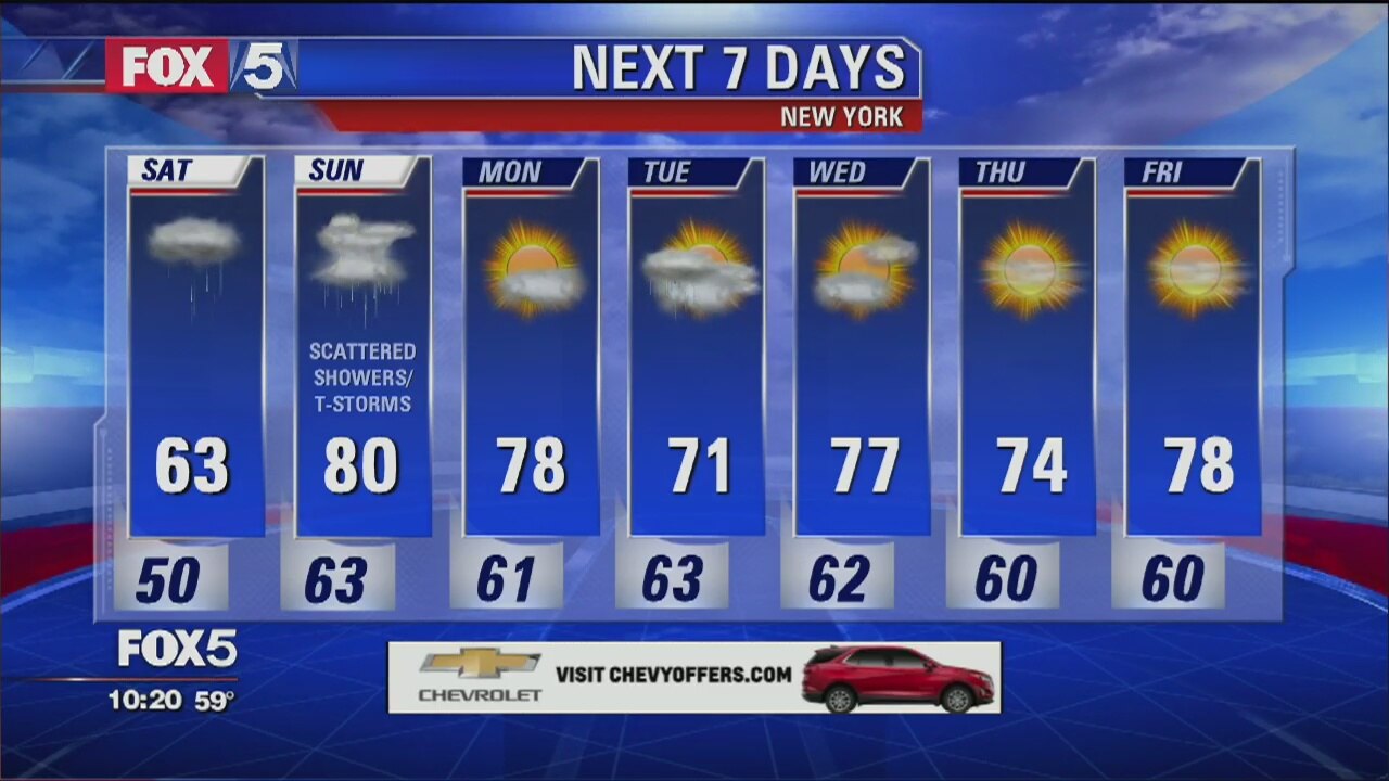 Weather Forecast