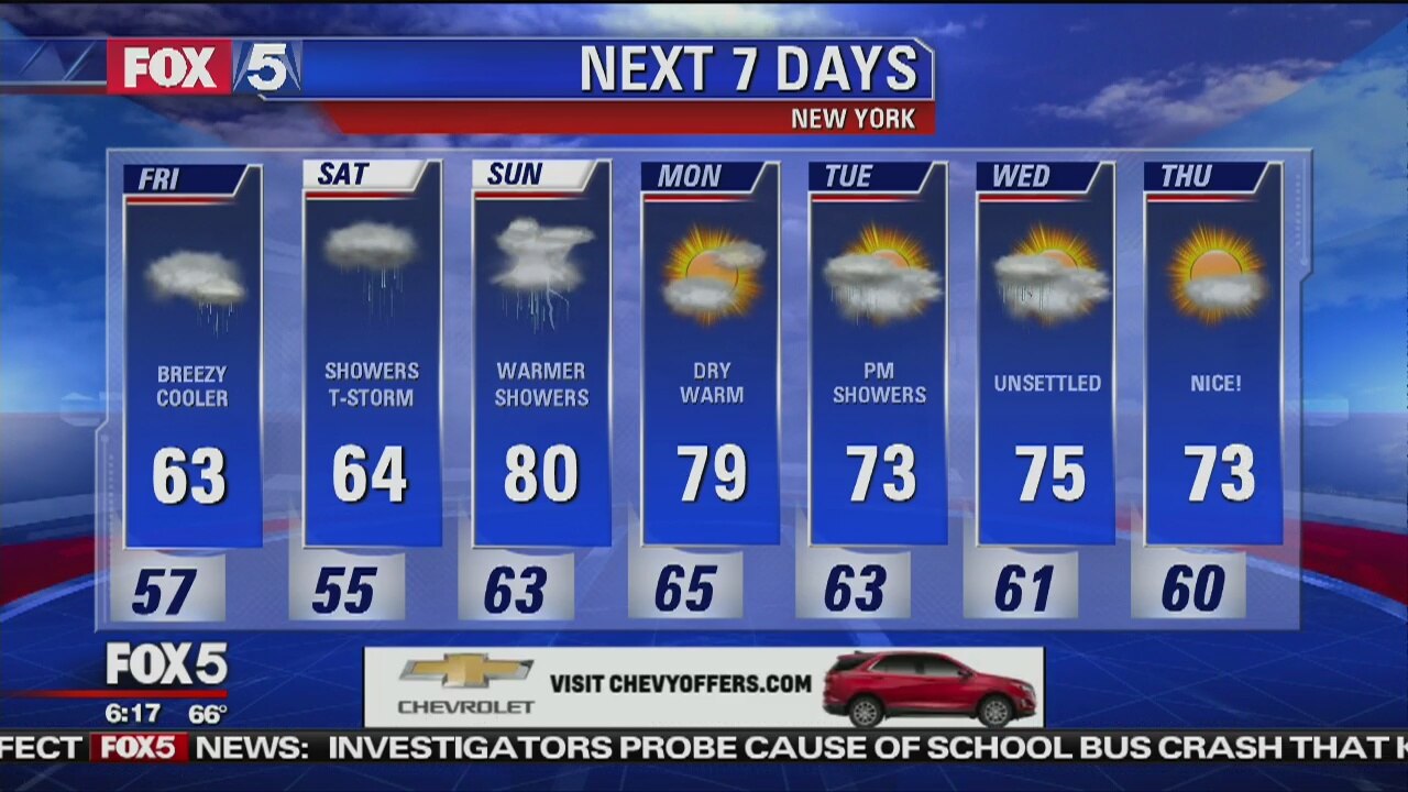 Friday, May 18, 2018 Weather Forecast