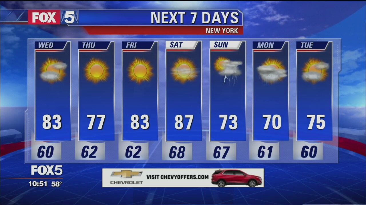 Weather Forecast