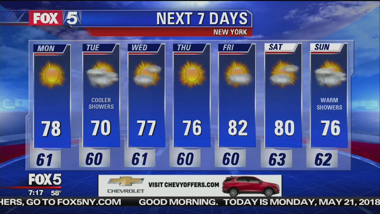 Monday, May 21, 2018 Weather Forecast