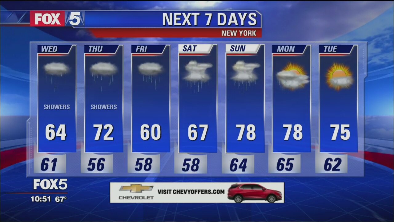 Weather Forecast