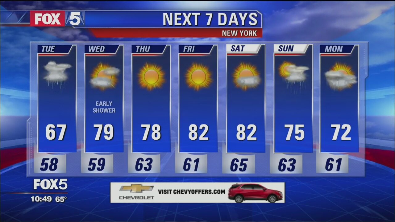 Weather Forecast