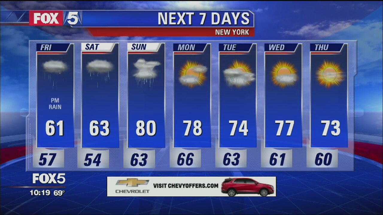 Weather Forecast