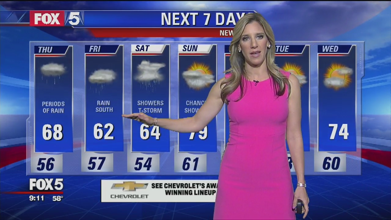 Thursday, May 17, 2018 Weather Forecast