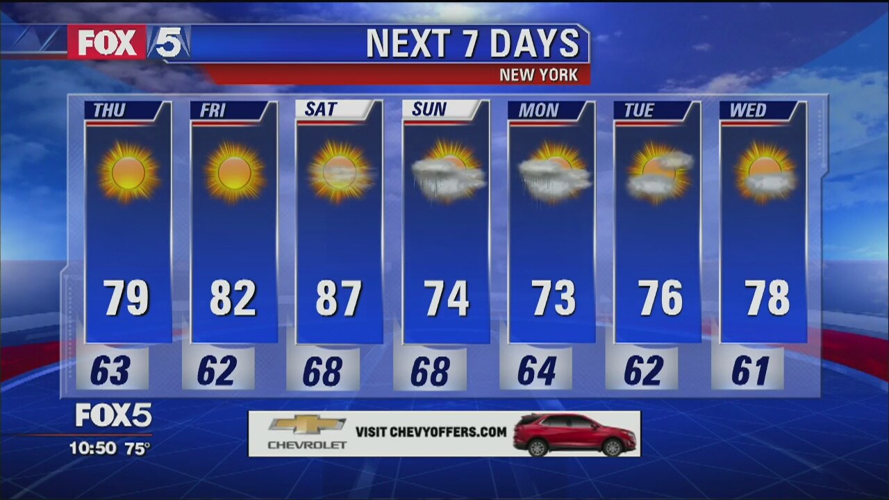Weather Forecast