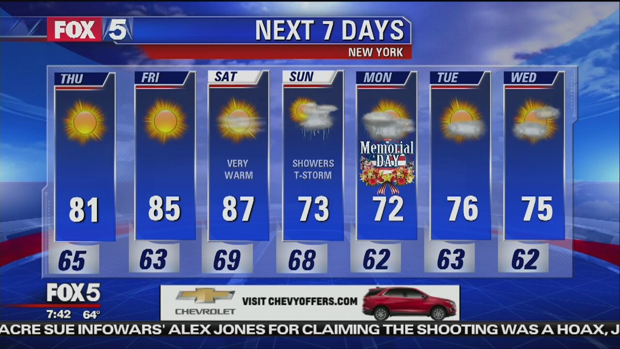 Weather