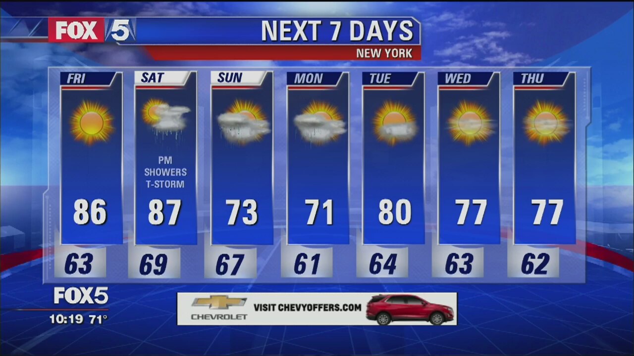 Weather Forecast