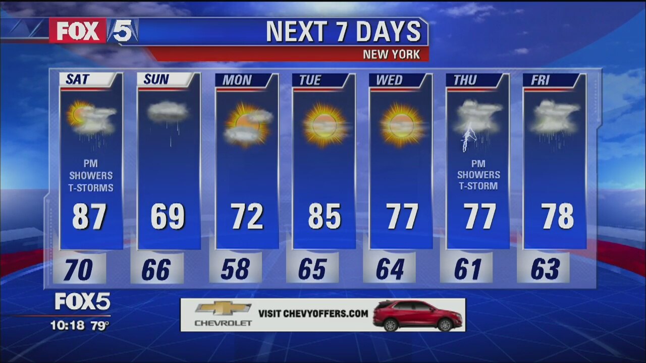 Weather Forecast