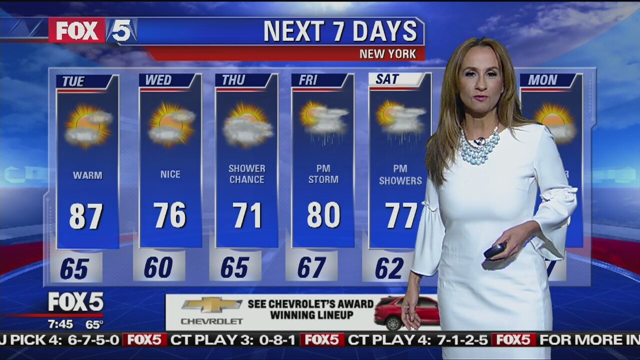 Tuesday, May 29, 2018 Weather Forecast