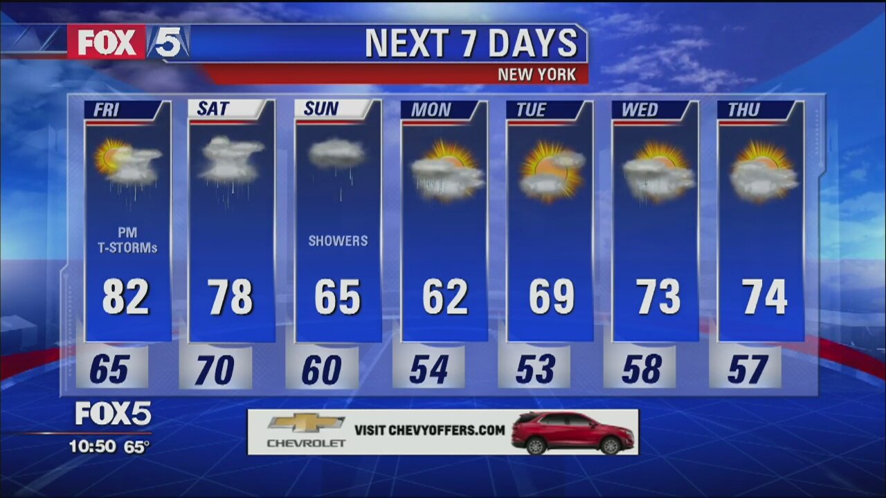 Weather Forecast