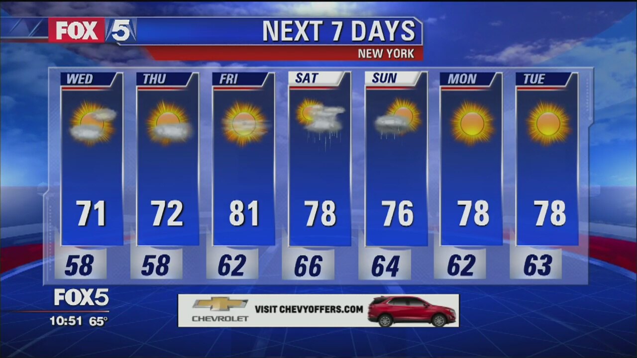 Weather Forecast