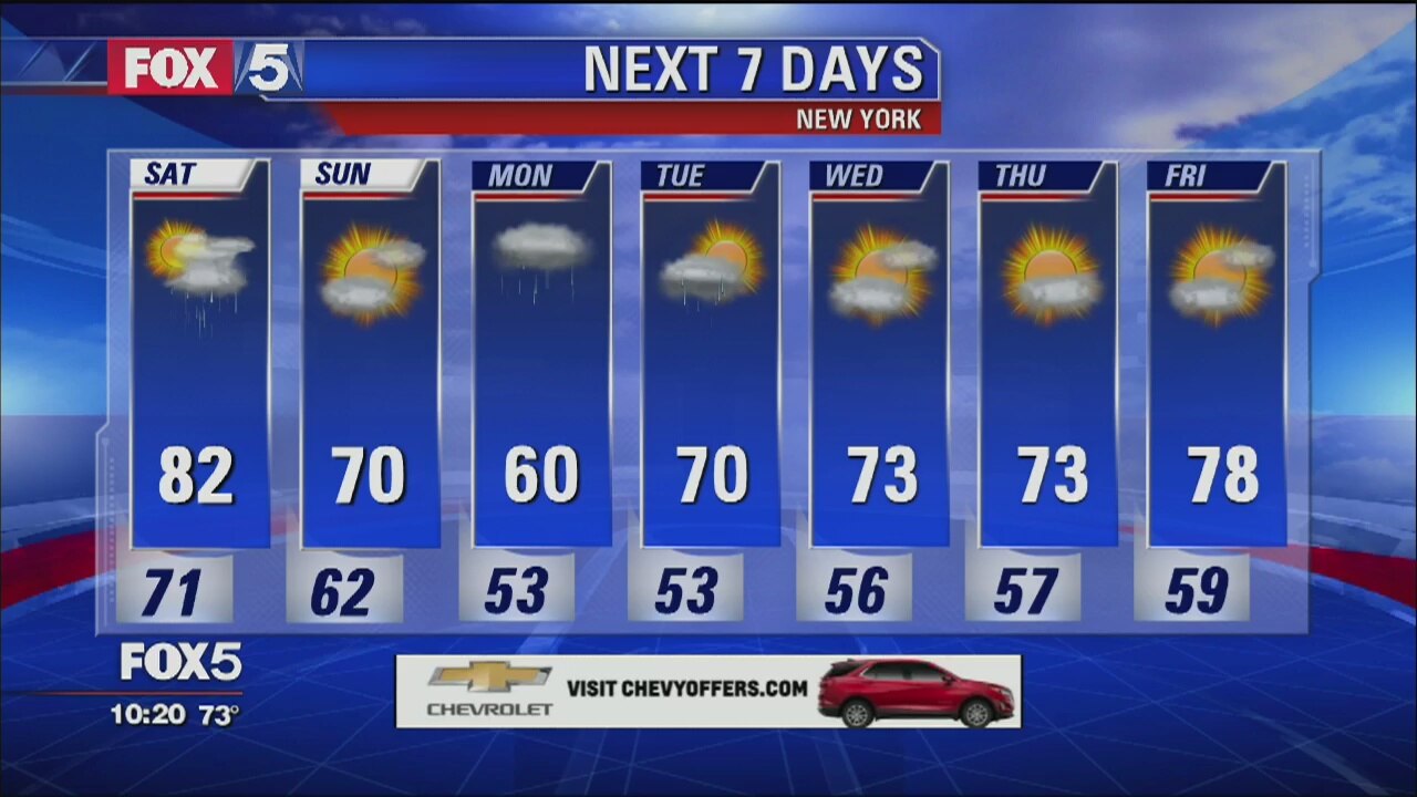 Weather Forecast