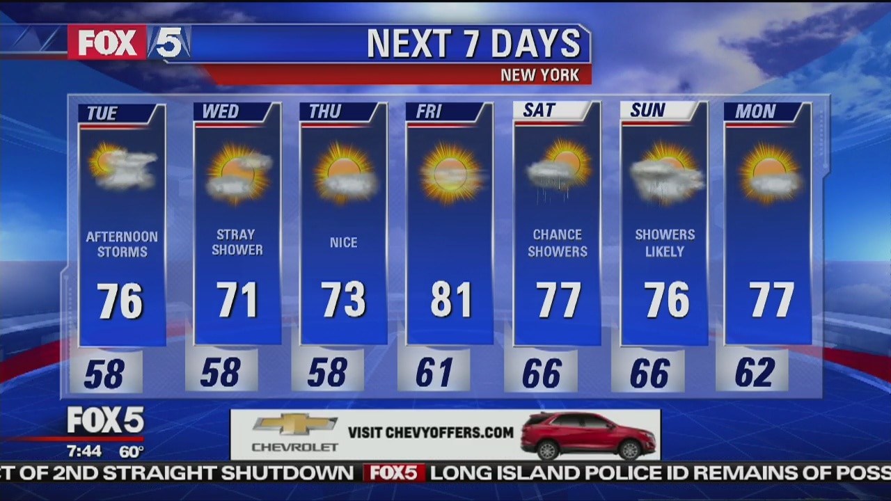 Tuesday, June 5, 2018 Weather Forecast