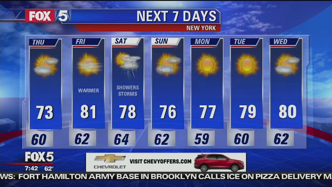 Thursday, June 7, 2018 Weather Forecast