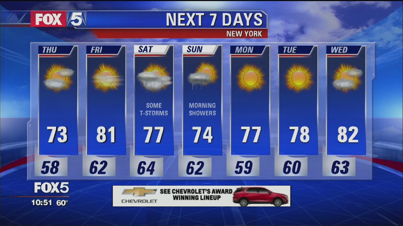 Weather Forecast
