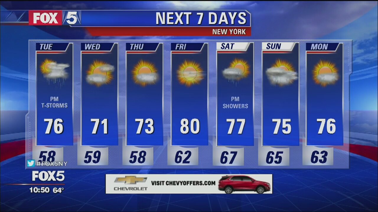 Weather Forecast