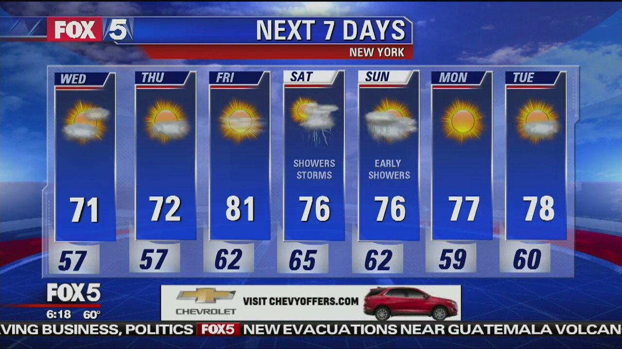 Wednesday, June 6, 2018 Weather Forecast