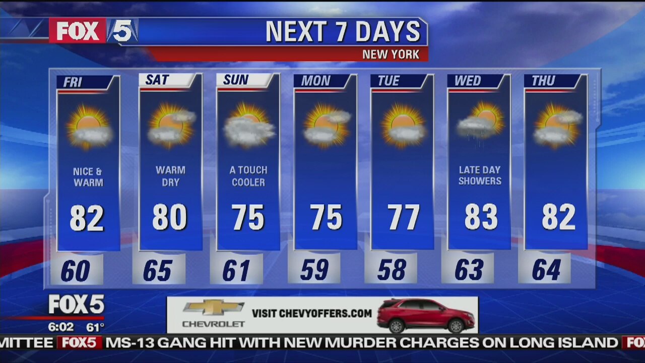 Friday, June 8, 2018 Weather Forecast