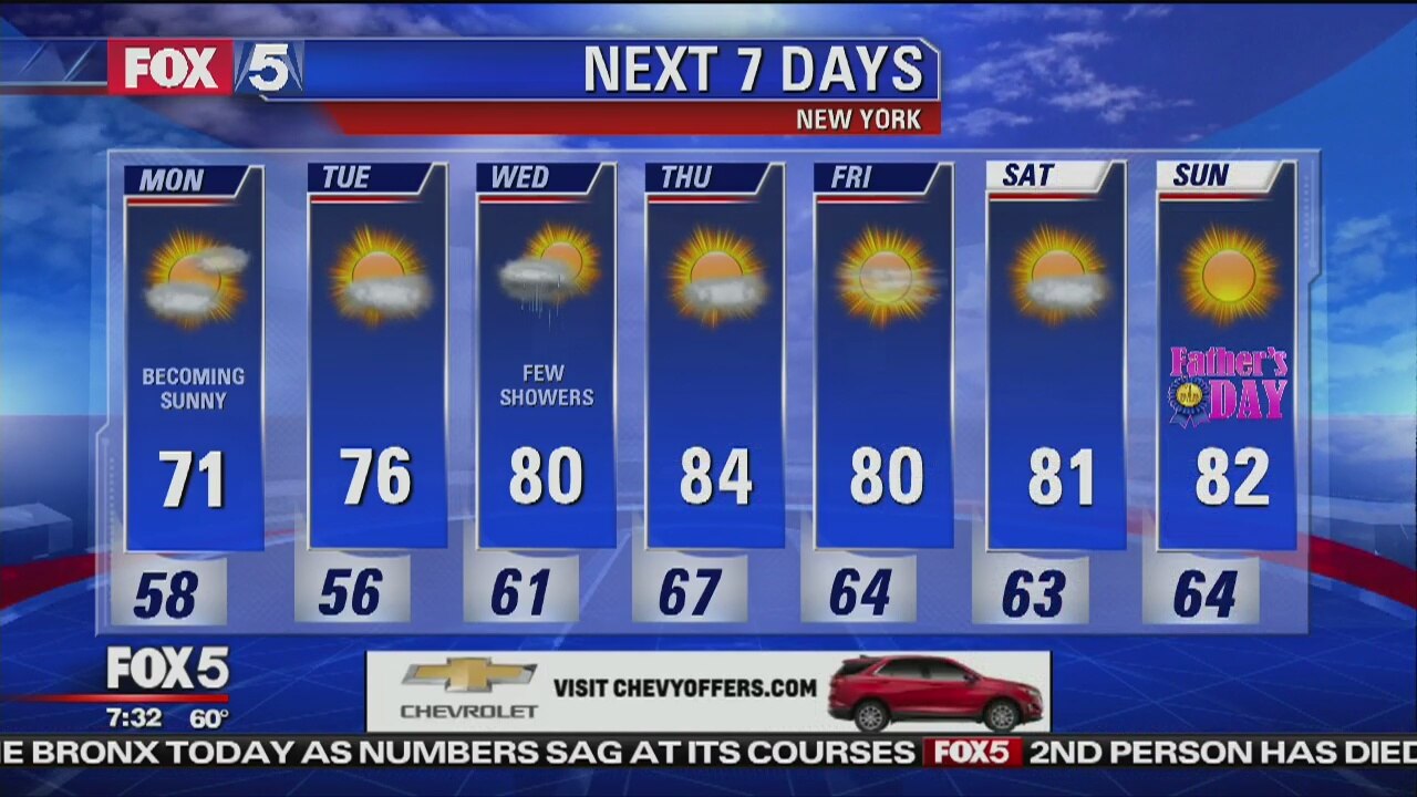 Monday, June 11, 2018 Weather Forecast