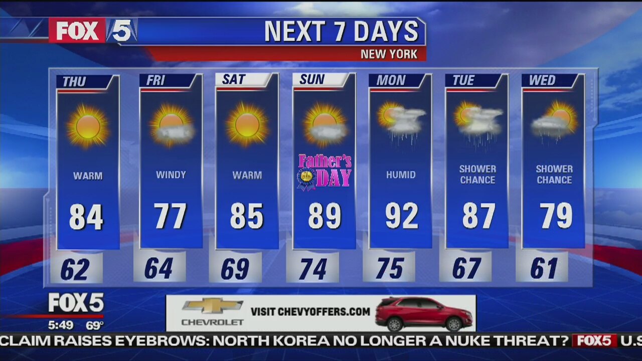 Thursday, June 14, 2018 Weather Forecast