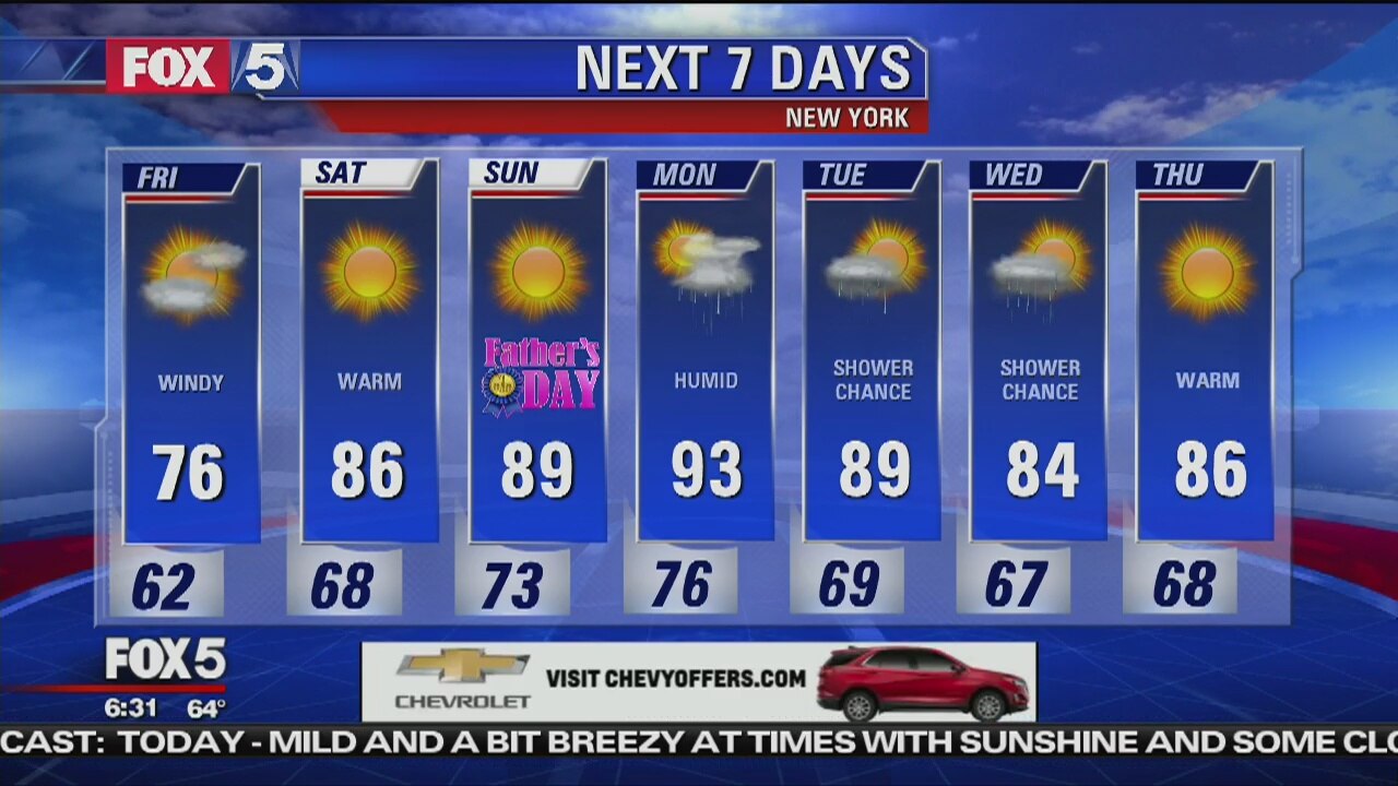 Friday, June 15, 2018 Weather Forecast