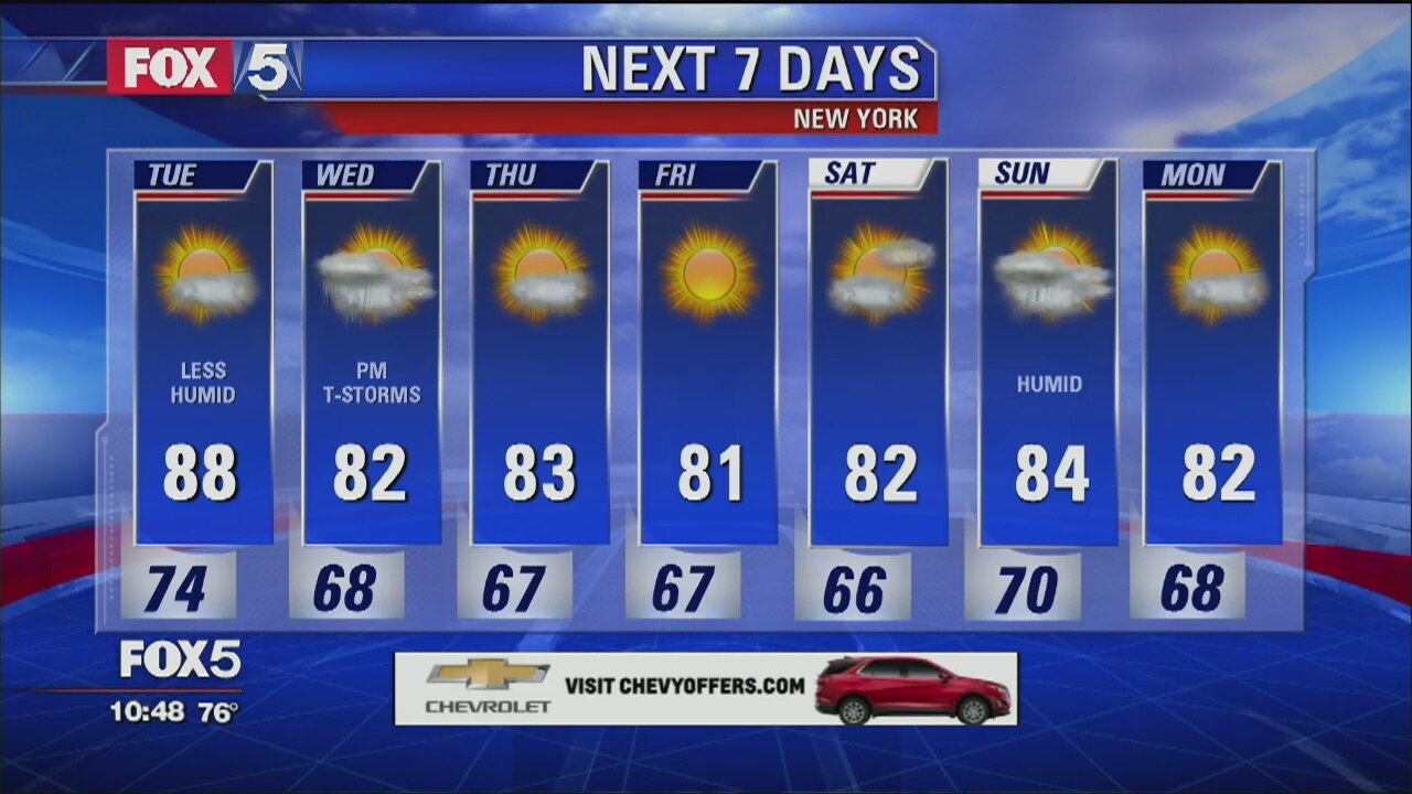 Weather Forecast