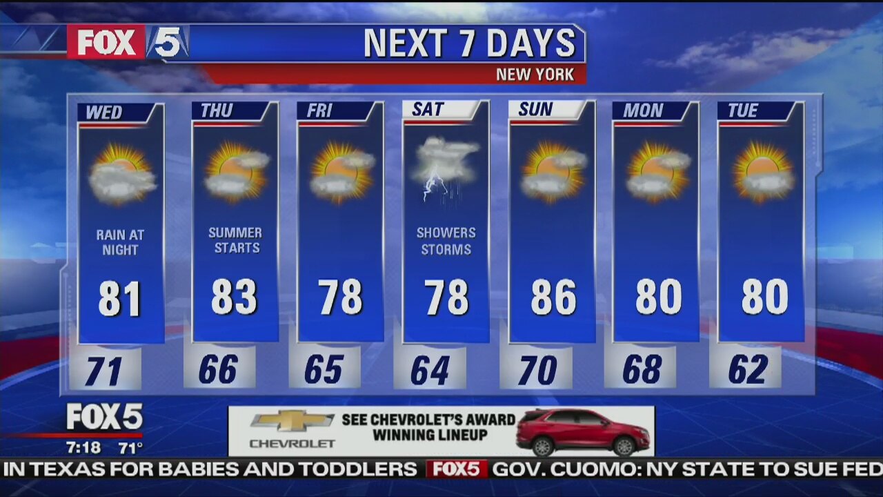 Wednesday, June 20, 2018 Weather Forecast