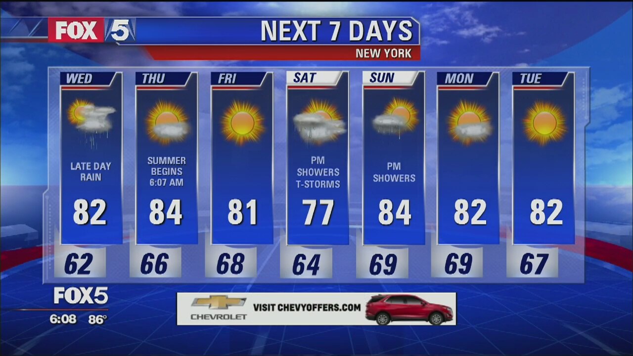 Weather