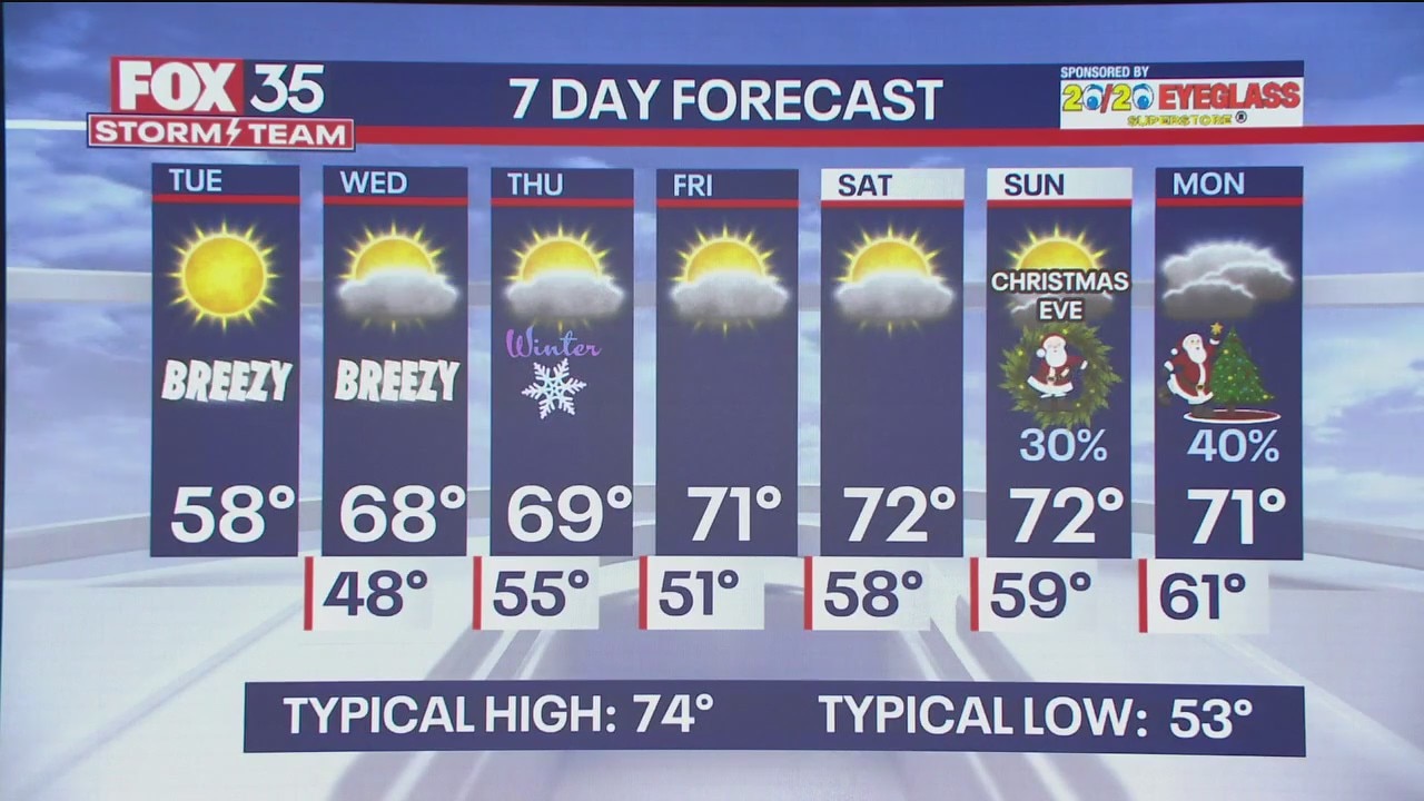 Cold front dips highs in the 50s