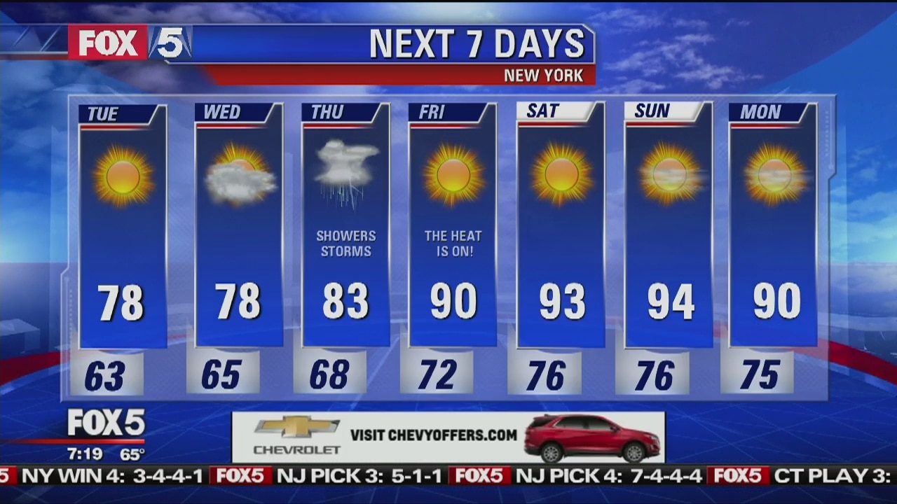 Tuesday, June 26, 2018 Weather Forecast