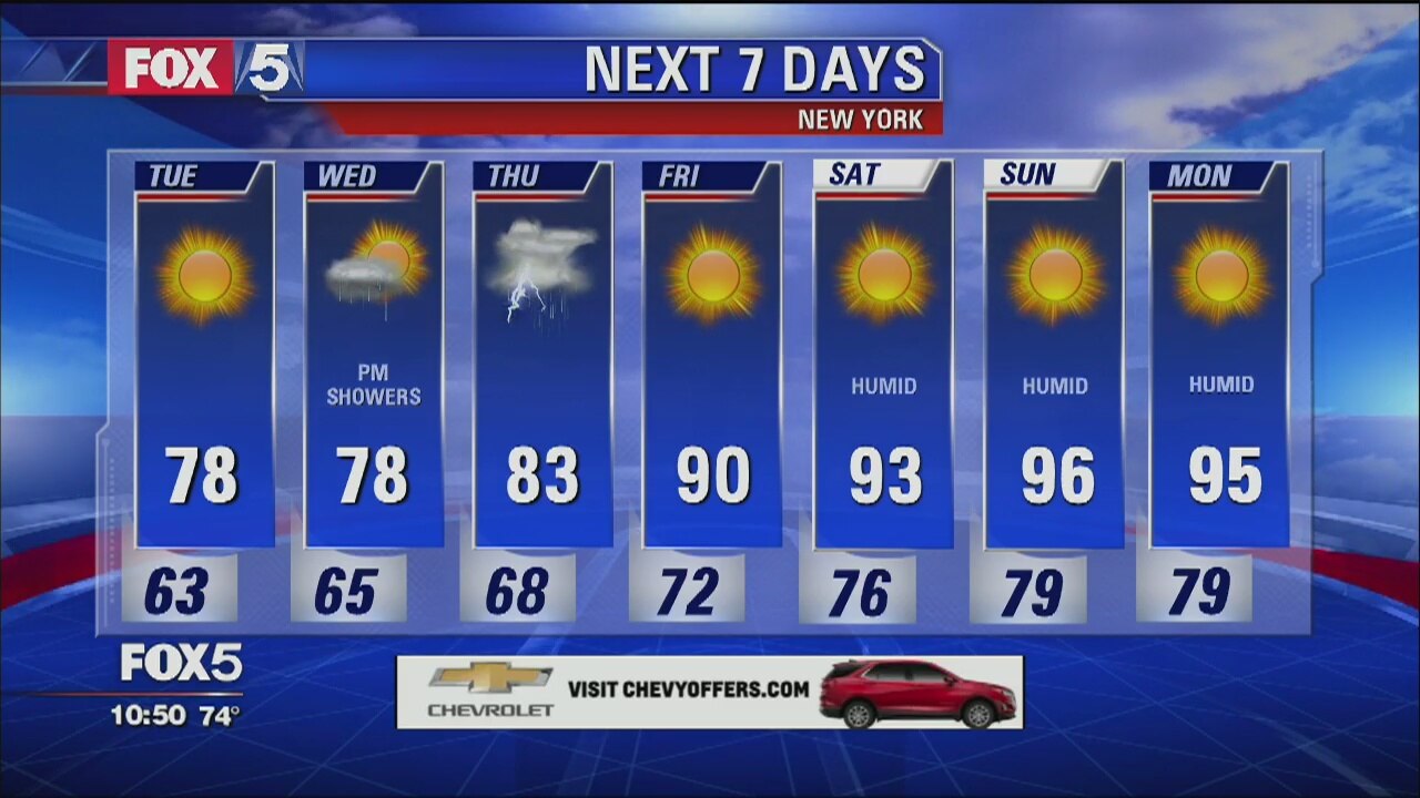 Weather Forecast