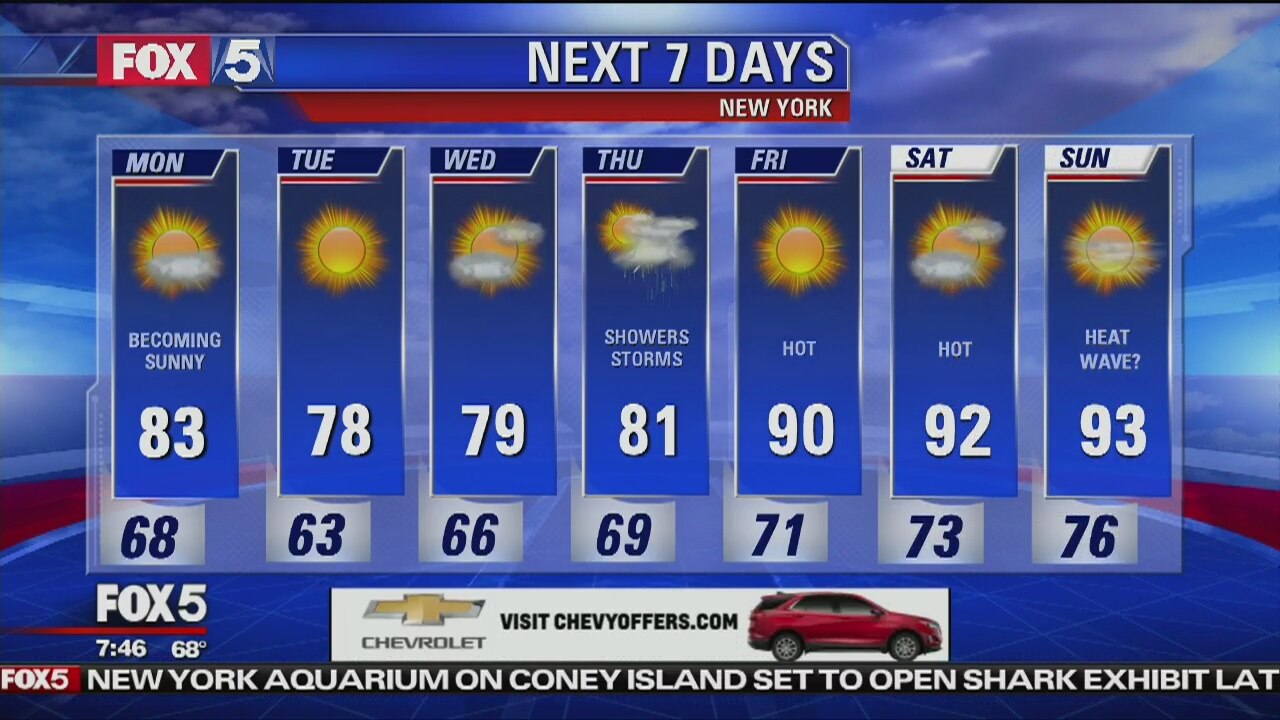 Monday, June 25, 2018 Weather Forecast