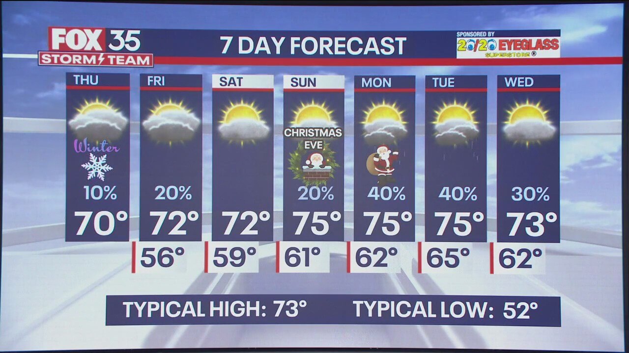 Orlando Weather Forecast: December 21, 2023