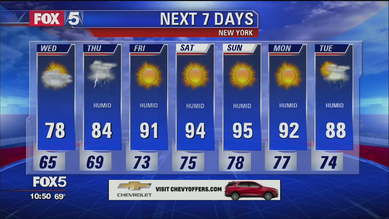 Weather Forecast