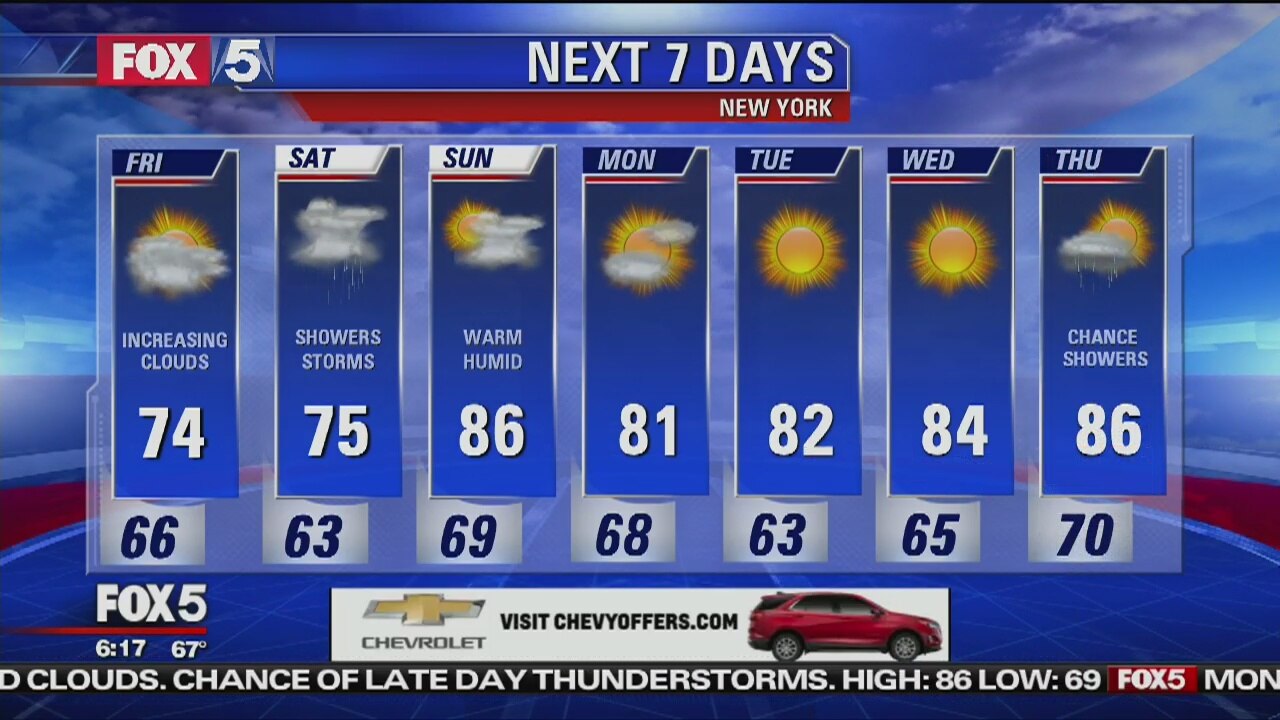 Friday, June 22, 2018 Weather Forecast