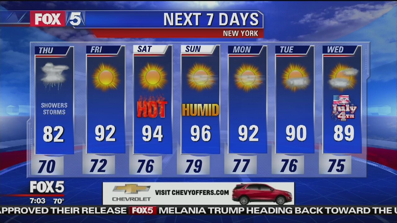 Weather